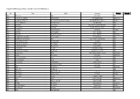 Artist Composer Format Remark