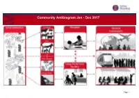 Community Antibiogram Report