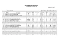GIA Secondary Recruitment 2021 DV (Document Verification) List 06/02/2021 15:45:47