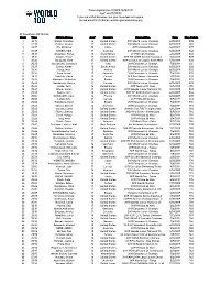 Times Eligible from 1/1/2019-12/15/2019 Age* As of 9/1/2019 If You Are a USA Swimmer and Your Time Does Not Appear, Please Email Mitch Dalton Mdalton@Usaswimming.Org