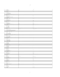 Occexcel Occ 2000 Soc Code Occtitle Indrst2k Naicsrst