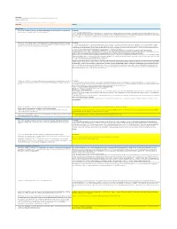Comment and Question Log