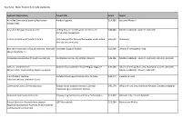 Grants SA - Major Round 2 Successful Applicants