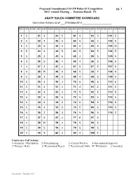 Proposed Amendments to the USATF Rules Of