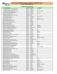 List of Borrowers Availing Interest Subsidized Loan As of Chaitra End 2077