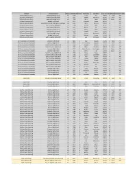 Contest School / Chapter Division
