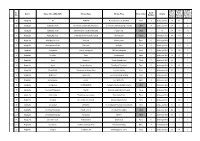 Sl. No. District Name of the LSGD (CDS)