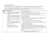 Germany Air Quality Policies This Document Is Based on Research That UNEP Conducted in 2015, in Response to Resolution 7 of the UNEA 1