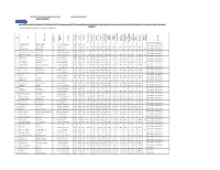 1St Merit List Open Candidates (Emergency Radio RT Dialysis).Pdf