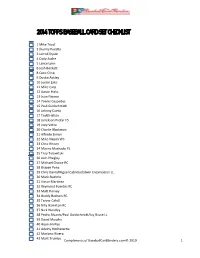 2014 Topps Baseball Card Set Checklist