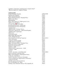 Appendix 1: Emergency General Surgical Core Procedures* *Based on Shafi Et Al