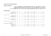 Survey Report