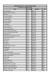 Unit Unit Code Grid Ref 10K Wetland Bird Survey