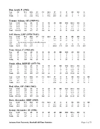 All-Time Player Career Stats Updated
