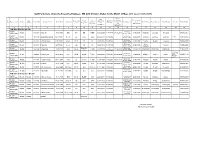 Staff Particulars of O/O the Executive Engineer, MB Grid Division, Medak for the Month of May, 2019 (As on 03.06.2019)