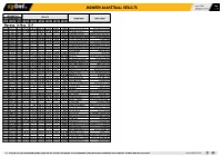 Midweek Basketball Results 25/05/2021 09:14 1 / 7