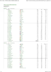 IOF Eventor - Official Results for Middle Qualification