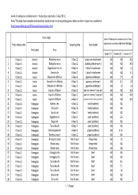This Data Sheet Compiles Individual Test Results Shown in Corresponding