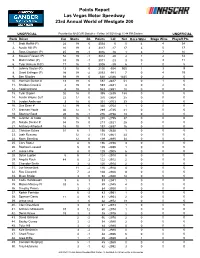 Drivers Points Standings