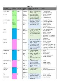 OLIVER Character Gender Part Size Vocal Song for Call Backs/ Songs (Supposed Age) Part Auditions Oliver Twist M Lead Soprano 1