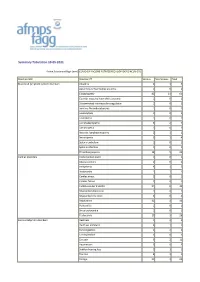 Summary Tabulation 10-05-2021