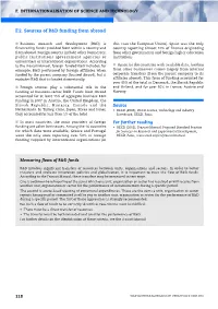 F.2. Sources of R&D Funding from Abroad Source for Further Reading