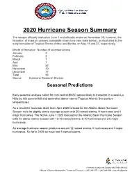 2020 Hurricane Season Summary by CINWS