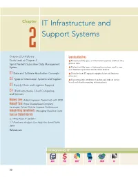 IT Infrastructure and Support Systems