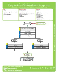 Respiratory Distress/Bronchospasm for COPD/Asthma Exacerbations and Any Bronchospasms/Wheezing Not from Pulmonary Edema