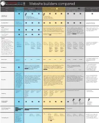 Website Builders Compared