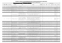 Transmission Lines / Elements Details Proposed Date & Time