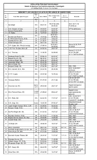 Ajit Singh 05.01.51 19.07.83 (AN) 04.09.85 UDC 29.11.78 P.20.08.82