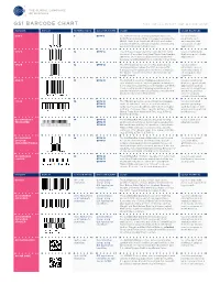 Gs1 Barcode Chart This List Is a Subset, Not All Inclusive