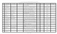 List of Shareholders Having Unclaimed Or Undistributed Or Unsettled Cash Dividend for the Year 2013 Nominee(S), If Amount of Dividend Sl