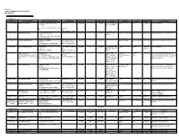 Annex "B" Mining Tenements Statistics Report I. Mineral