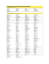Supplementary Table 1 - Odorant Panels Used in Various Experiments
