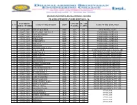 Human Resource Development Centre Placed Students Name List 2015 - 16