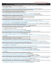 List of Special Procedure Mandate-Holders and the Other
