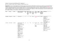 Jacobsen—American Journal of Botany 2021—Appendix S1 Diversity in Conduit and Pit Structure Among Extant Gymnosperm Taxa