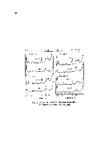 The Characteristics of Some Permafrost Soils in The