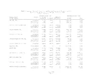 5 May, 2010 Page 1 TABLE 1. Summary of Aircraft Departures And