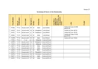 Annex C1 Summary of Cases in the Community