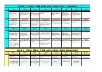 YEAR 2 LONG TERM PLAN with CURRICULUM STANDARDS YEAR 2 WEEK 1 WEEK 2 WEEK 3 WEEK 4 WEEK 5 WEEK 6 WEEK 7 WEEK 8