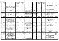 CRP-Ongoing Projects Data.Pdf