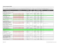 Lifecycle Dates As of 16-Dec-2016