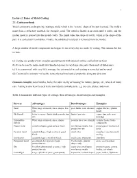 Lecture 2. Basics of Metal-Casting 2.1