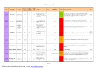 OCRM Tracking Chart July 05