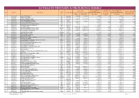 Details of Ordinary & Preference Shares