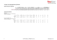 Survey Report