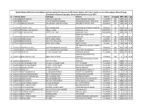 Sr. Form No. Name Parentage Address District Category MM MO